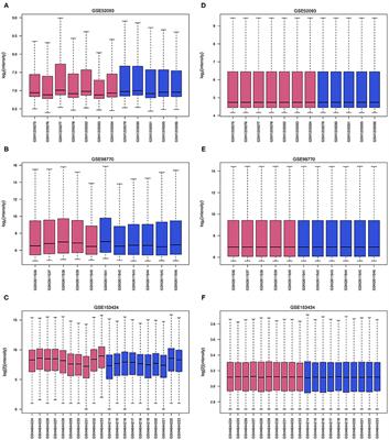 Analysis of Hub Genes and the Mechanism of Immune Infiltration in Stanford Type a Aortic Dissection